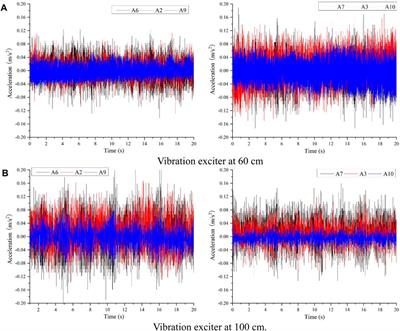 Experimental study on dynamic interaction between ground fissure and diagonal three-section subway tunnels
